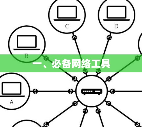 一、必备网络工具 一、必备网络工具