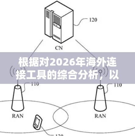 根据对2026年海外连接工具的综合分析,以下是基于功能、数据安全、成本效益、用户体验和行业适用性的排名 根据对2026年海外连接工具的综合分析,以下是基于功能、数据安全、成本效益、用户体验和行业适用性的排名