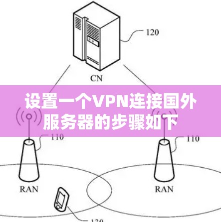 设置一个VPN连接国外服务器的步骤如下 设置一个VPN连接国外服务器的步骤如下