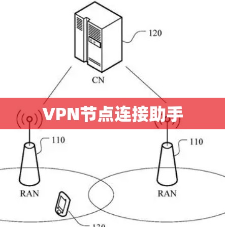 VPN节点连接助手