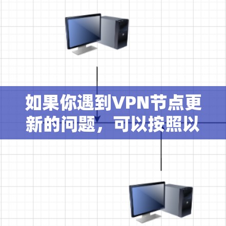 如果你遇到VPN节点更新的问题,可以按照以下步骤进行处理 如果你遇到VPN节点更新的问题,可以按照以下步骤进行处理